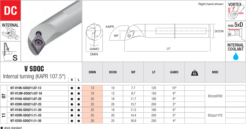 Pour aléser avec des plaquettes DC - cut - schema