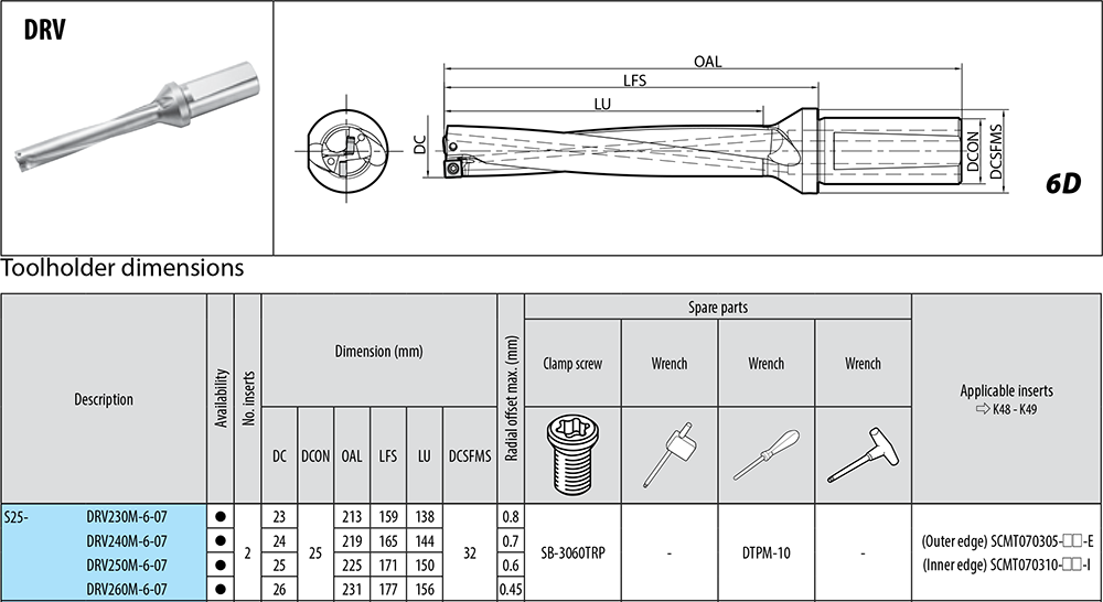 Porte-outils profondeur de coupe : 6xD. - cut - schema