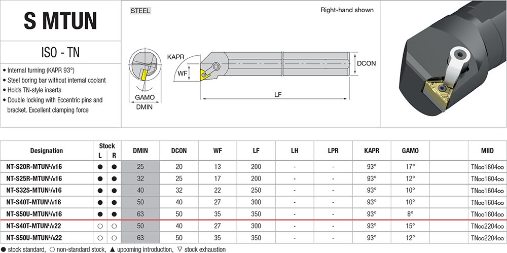 Pour aléser avec des plaquettes TN - cut - schema