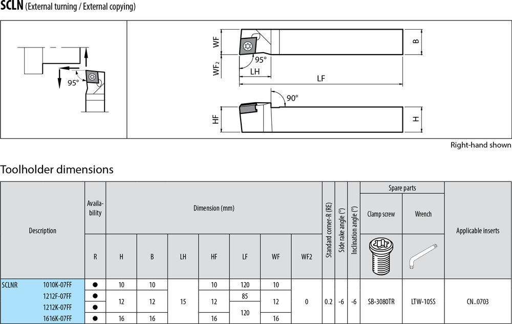 Pour Plaquettes CN - cut - schema