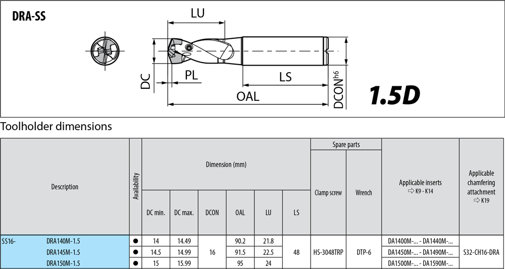 Porte-outils profondeur de coupe : 1,5xD. - cut - schema