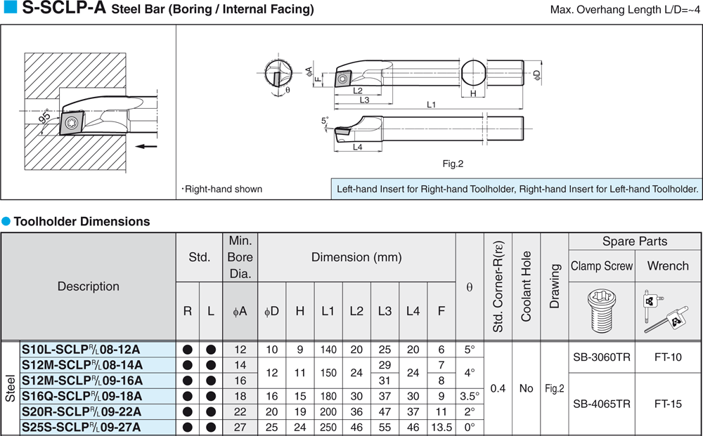 Pour plaquettes CP  - cut - schema