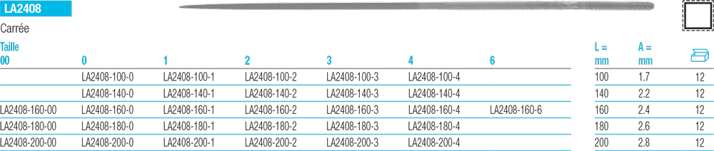 Limes aiguilles carrée LA2408 - cut - schema