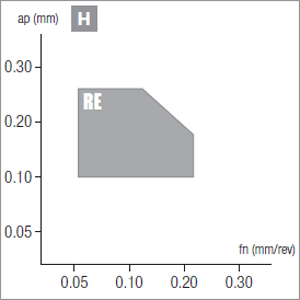 Plaquettes de tournage Nikkotools CCGW09T308S-RE-2S-NBL350C