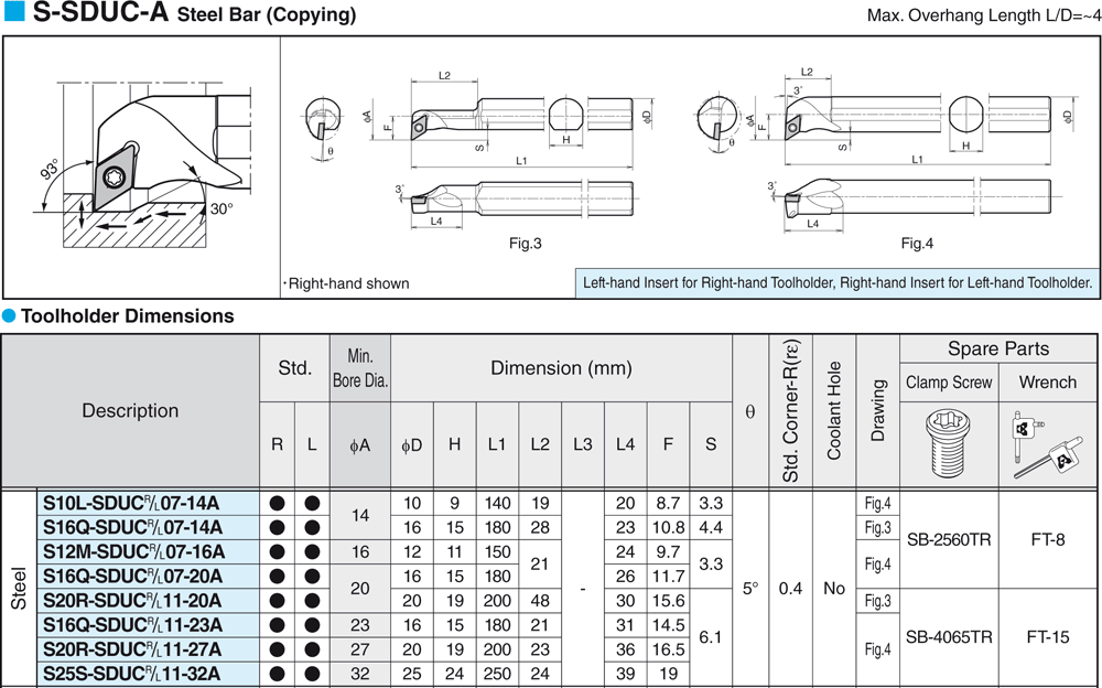 Pour plaquettes DC  - cut - schema