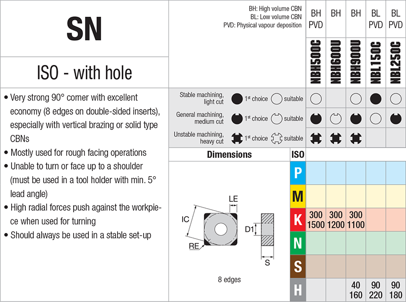  Nikkotools SNGA120412S-UE-NBH500C - cut - schema