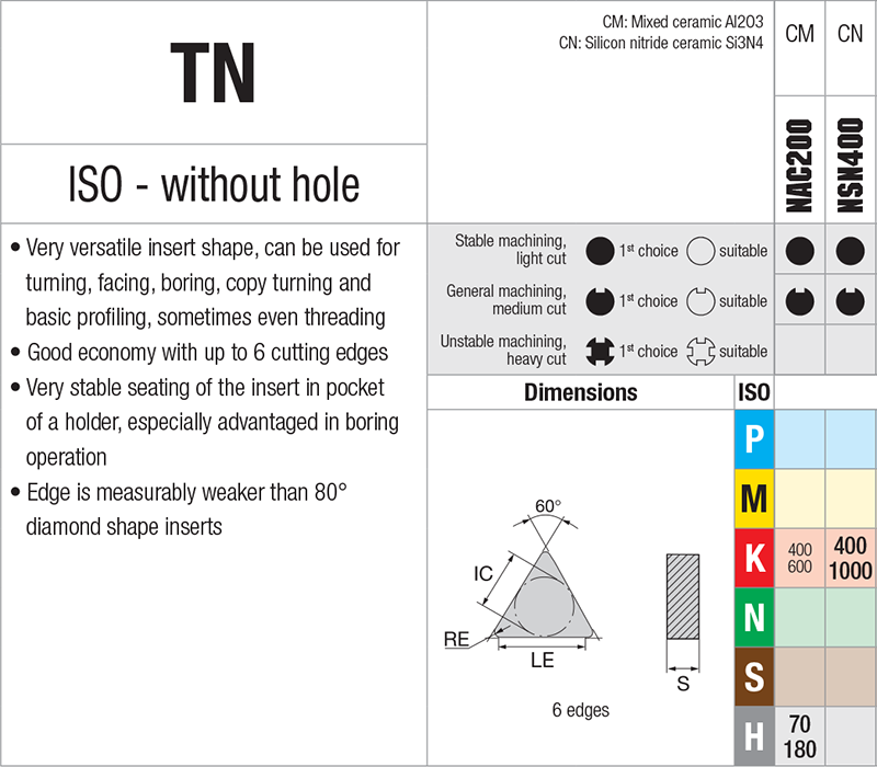 Plaquettes de tournage Nikkotools TNGN160712-GP-NSN400 - cut - schema