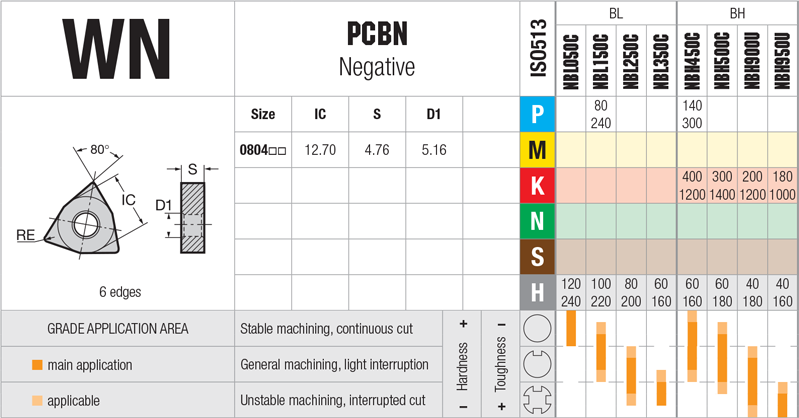 Plaquettes de tournage-Nikkotools-WNGA-0804 - cut - schema