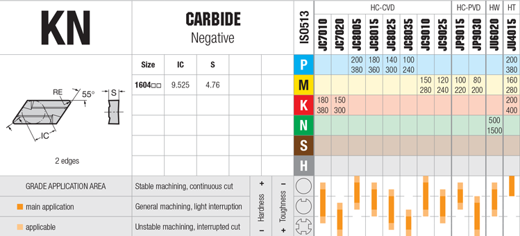 Plaquettes de tournage Nikkotools KNUX160405R-NMU-JC8025 - cut - schema