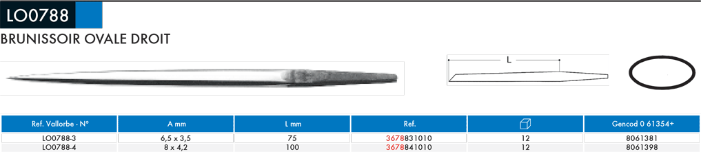 Echoppes / Burins pour Horlogers Scies-cloches LO0788 - cut - schema