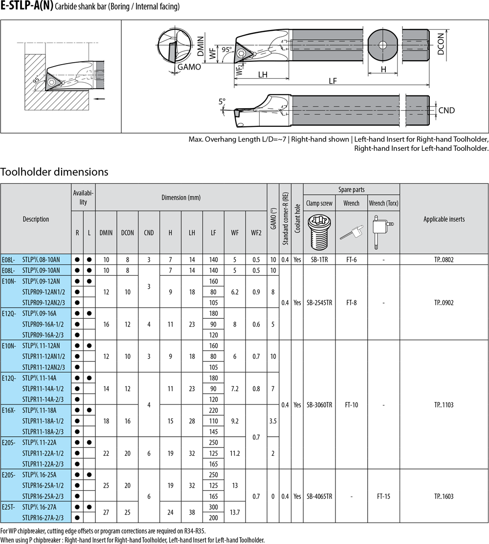 Pour plaquettes TP  - cut - schema