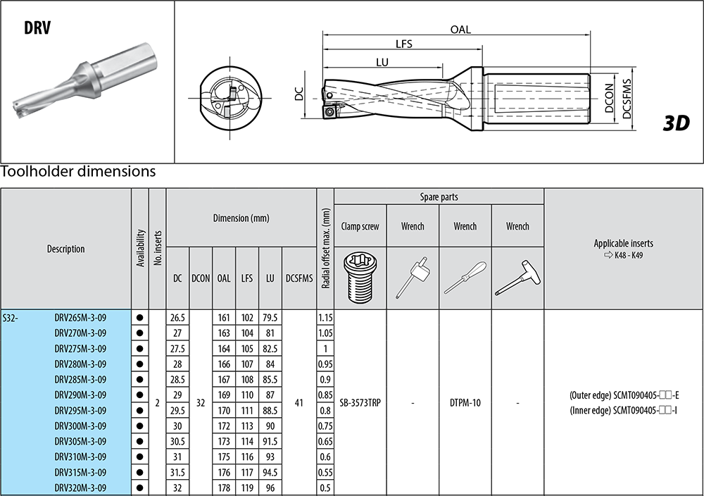 Porte-outils profondeur de coupe : 3xD. - cut - schema