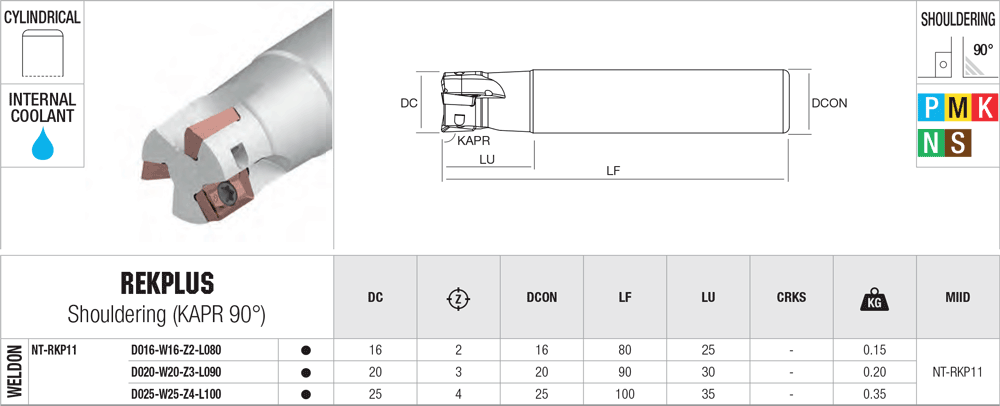 Angle de pointe à 0° / Super Polyvalente - cut - schema