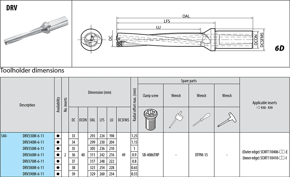 Porte-outils profondeur de coupe : 6xD. - cut - schema