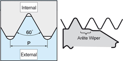 Plaquettes à fileter Atorn 11ER60 - cut - schema