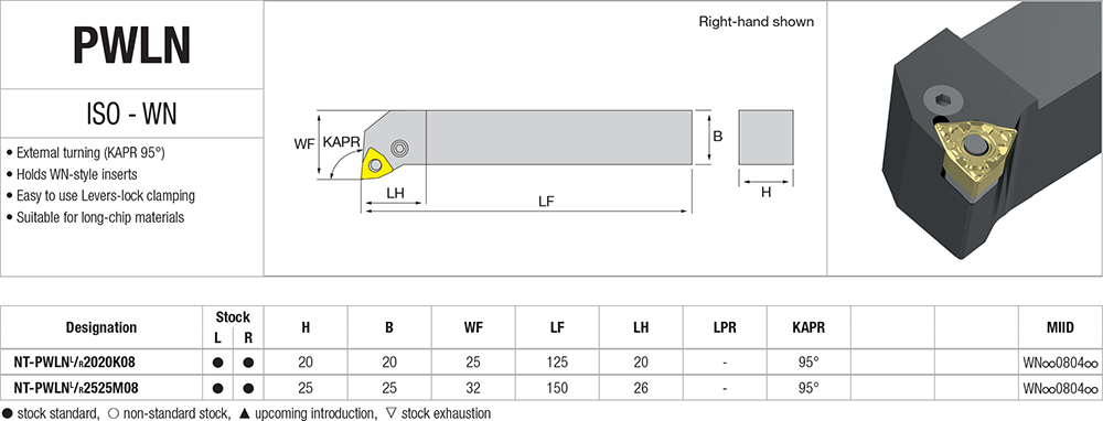 Pour décolleter avec des Plaquettes WN - cut - schema