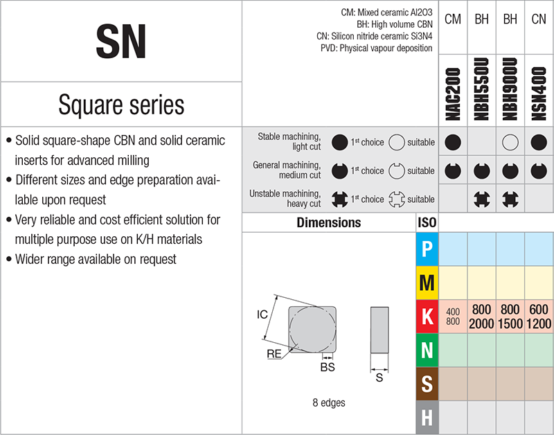 Plaquettes de tournage Nikkotools SNXN1204HN-NSN400 - cut - schema