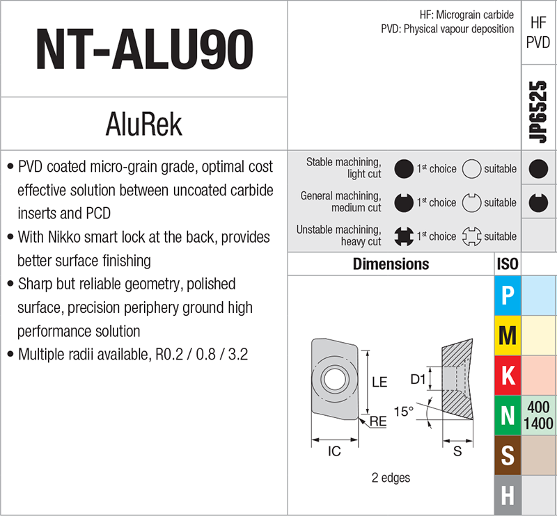 Plaquettes de fraisage Nikkotools NT-ALU9019R32H-AL-JP6525 - cut - schema