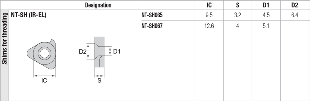 Sous-plaquettes de filetage - cut - schema