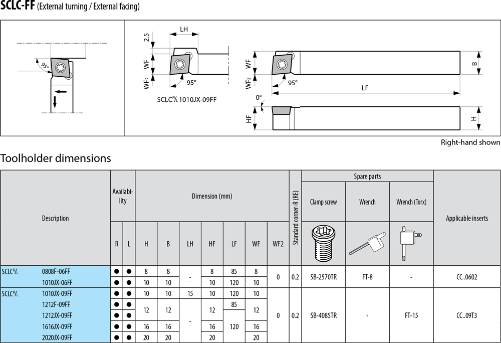 Pour plaquettes CC - cut - schema