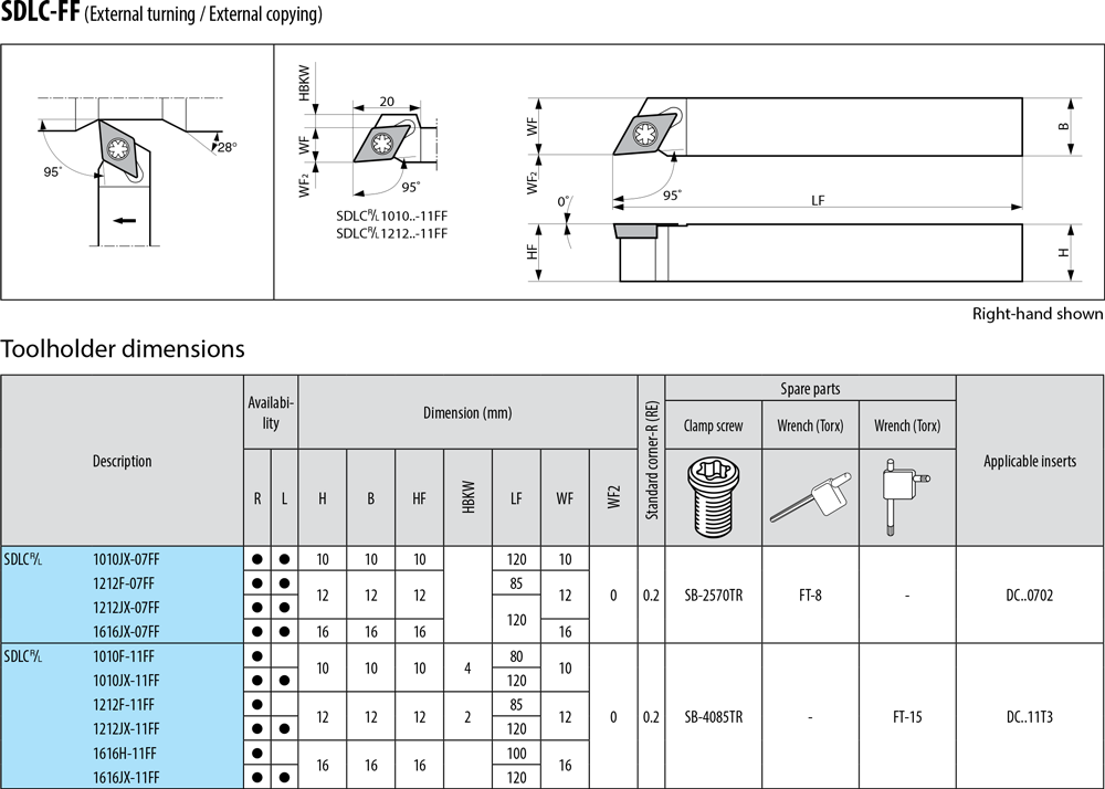 Pour plaquettes DC - cut - schema