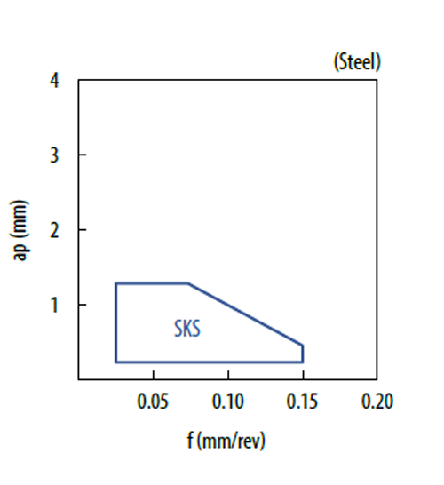 Plaquette Kyocera VCGT110304MFP-SKS - PR120S - cut - schema