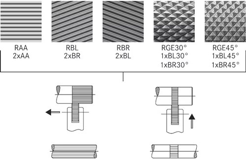 Porte-outils de moldetage ZEUS - modèle 141