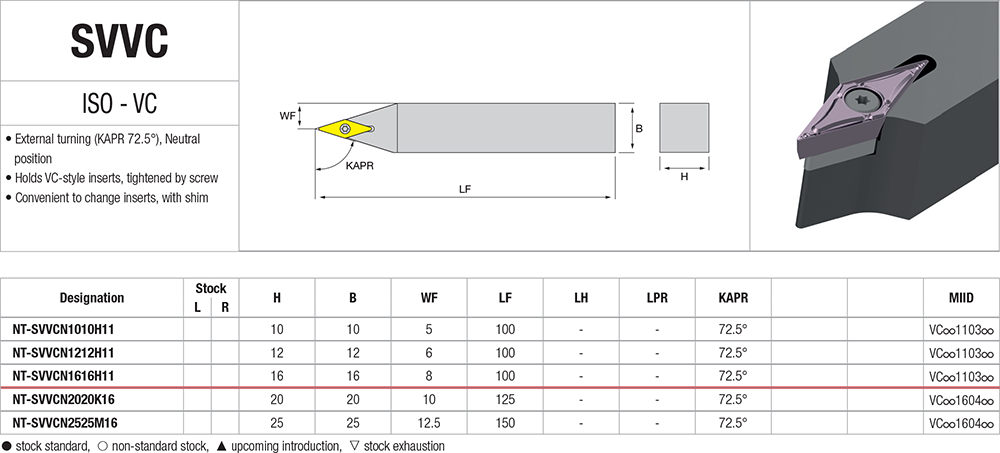 Pour décolleter avec des plaquettes VC - cut - schema