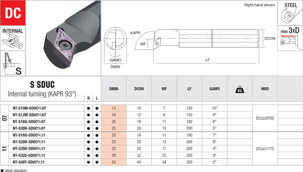 Pour plaquettes DC  - cut - schema