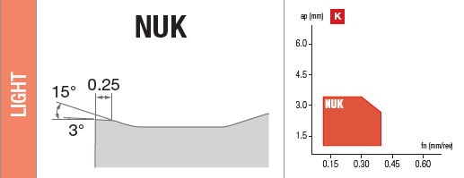 Plaquettes de tournage Nikkotools DNMG150604-NUK-JC7010