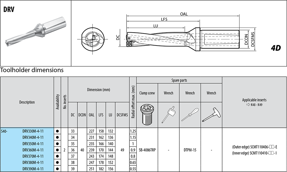 Porte-outils profondeur de coupe : 4xD. - cut - schema