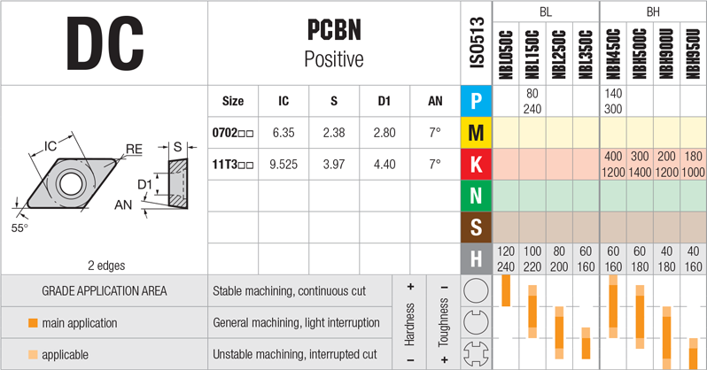 Plaquettes de tournage-Nikkotools-DCGW-11T3 - cut - schema