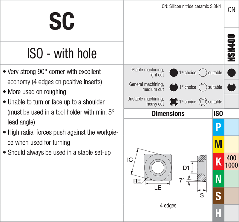 Plaquettes de tournage Nikkotools SCGW09T308-GP-NSN400 - cut - schema