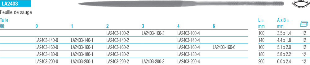 Limes aiguilles feuille de sauge LA2403 - cut - schema