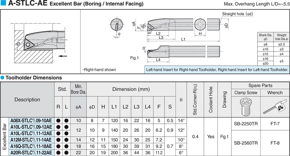 Pour plaquettes TC  - cut - schema