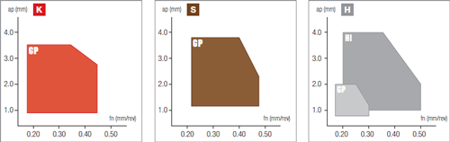 Plaquettes de tournage Nikkotools CNGN120708-GP-NAC200