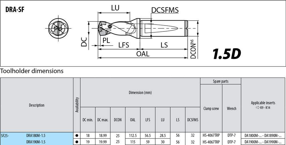 Porte-outils profondeur de coupe : 1,5xD. - cut - schema