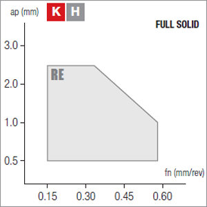 Plaquettes de tournage Nikkotools RNGN120400S-RE-NBH900U