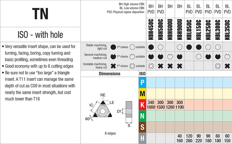  Nikkotools TNGA160412S-UE-6V-NBL350C - cut - schema