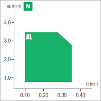 Plaquettes de fraisage Nikkotools ODKT060508-AL-JU6520