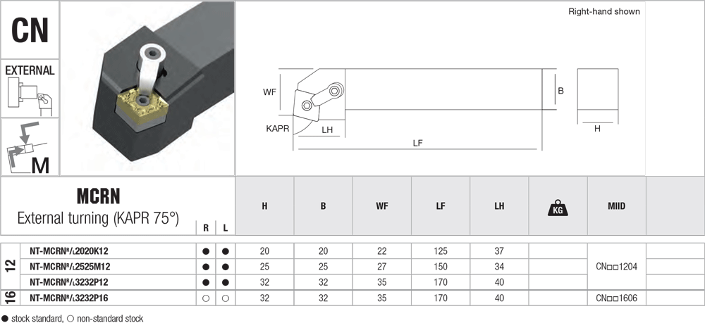 Pour décolleter avec des  plaquettes CN - cut - schema