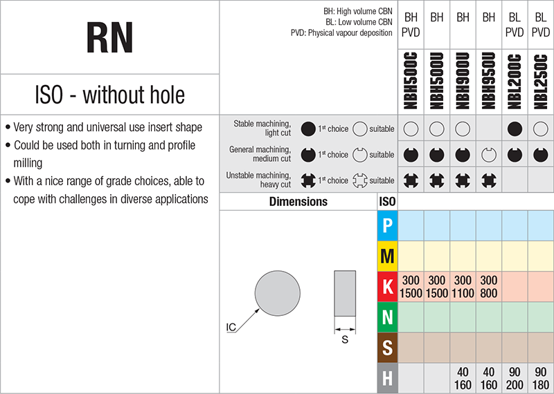 Plaquettes de tournage Nikkotools RNGN120400S-UE-NBH900U - cut - schema