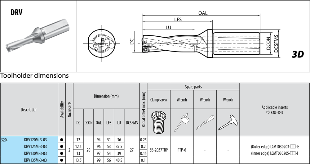 Porte-outils profondeur de coupe : 3xD. - cut - schema