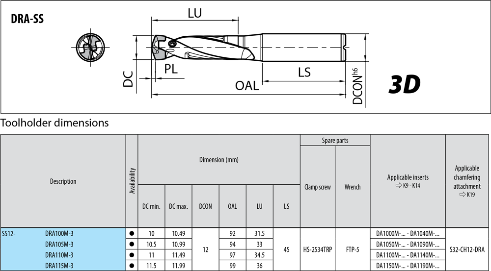 Porte-outils profondeur de coupe : 3xD. - cut - schema