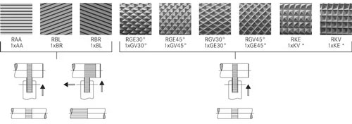 Porte-outils de moletage ZEUS - modèle 131