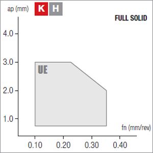 Plaquettes de tournage Nikkotools SNGN120412S-UE-NBH900U
