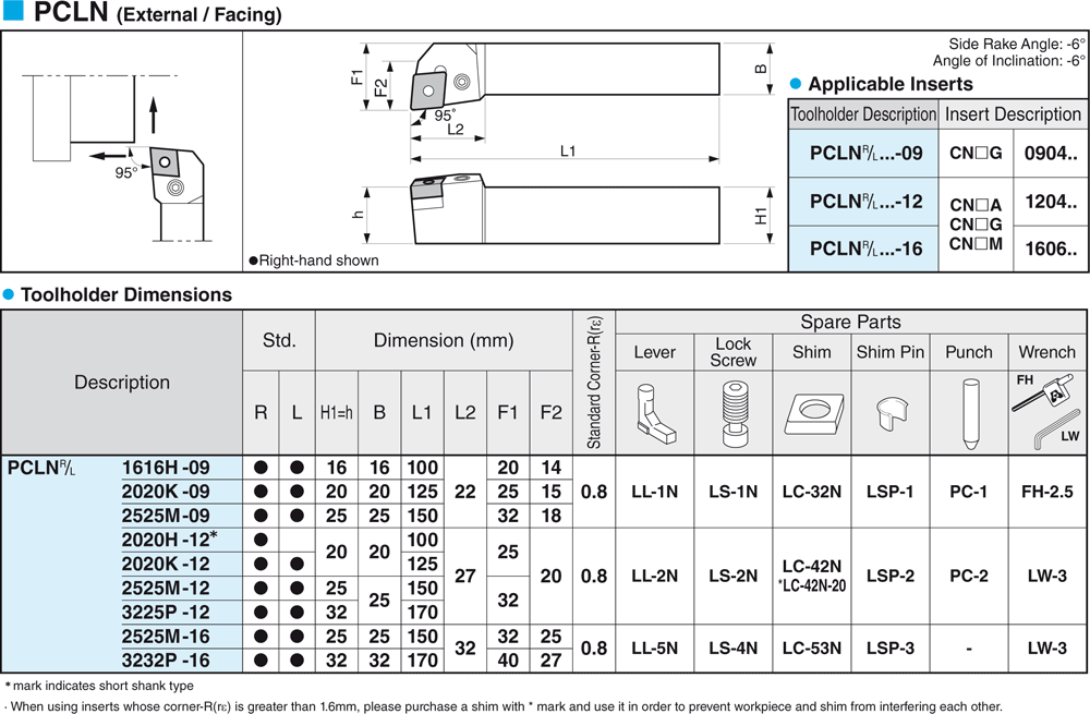 Pour Plaquettes CN - cut - schema