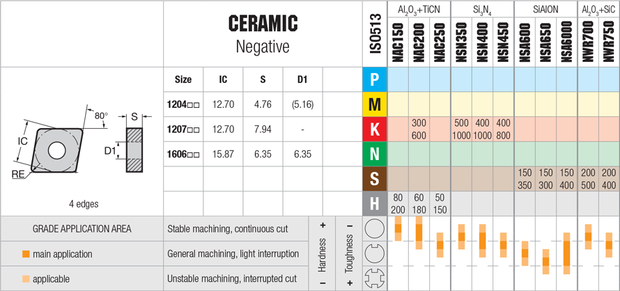 Plaquettes de tournage-Nikkotools-SNXN-0904 - cut - schema