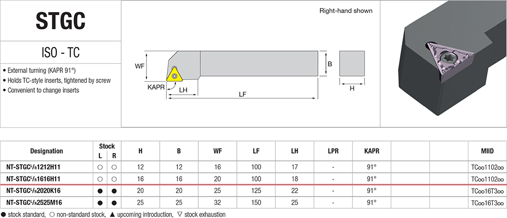 Pour plaquettes TC - cut - schema