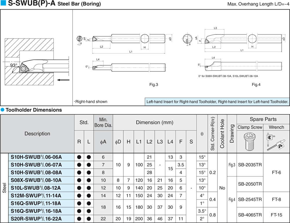 Pour plaquettes WB  - cut - schema